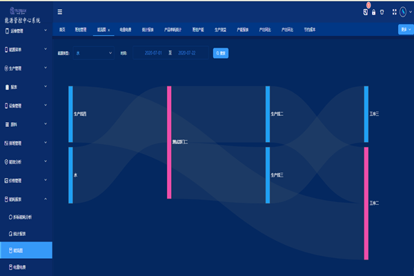 能源管理有效減少能源系統(tǒng)的負(fù)面安全影響和經(jīng)濟(jì)損失！