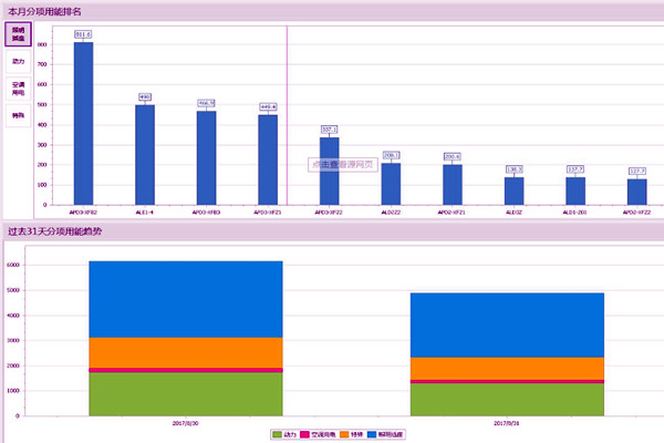 能耗監(jiān)測(cè)系統(tǒng)存在這些問(wèn)題！