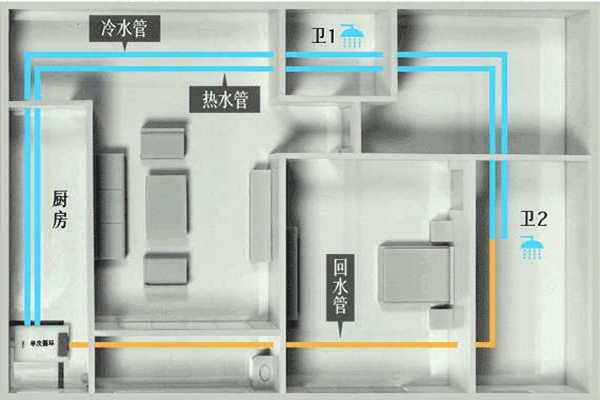 樓宇自控工程施工過(guò)程中的布線操作！