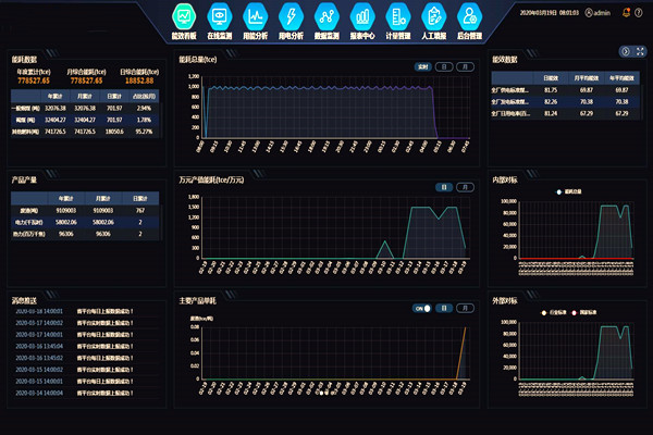 能耗在線監(jiān)測裝置工作原理！