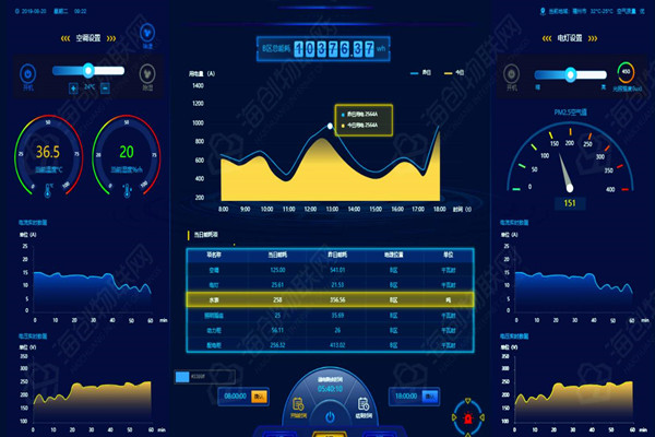 能耗監(jiān)測(cè)系統(tǒng)的數(shù)據(jù)展示模塊能告訴我們什么信息？