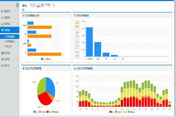 能耗在線監(jiān)測的近期中期目標和任務(wù)是哪些？
