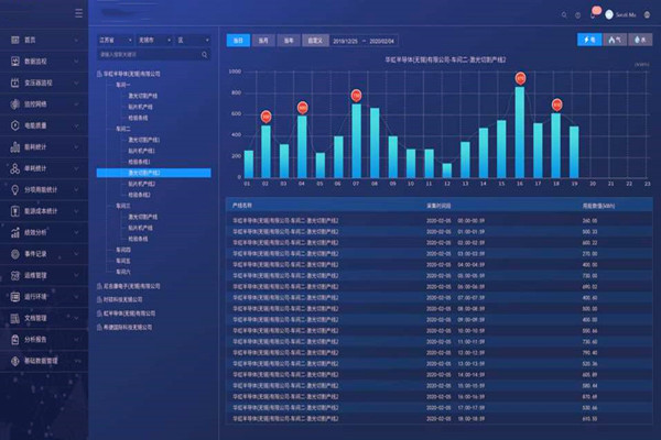 能耗在線監(jiān)測建設(shè)時必須要解決這些難題！