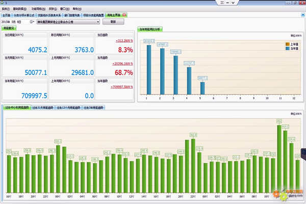 能耗監(jiān)測是如何一步步實現(xiàn)精準管理的？