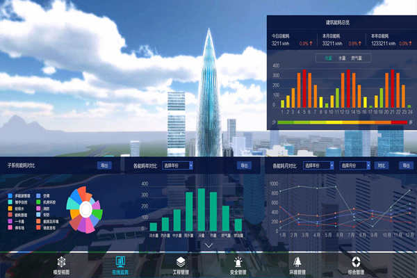 能耗監(jiān)測應滿足能耗統(tǒng)計需求！