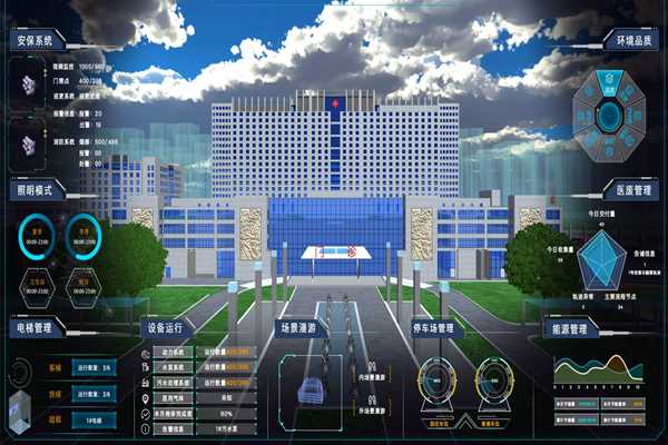 能耗監(jiān)測系統(tǒng)如何界面美觀、高效運行？