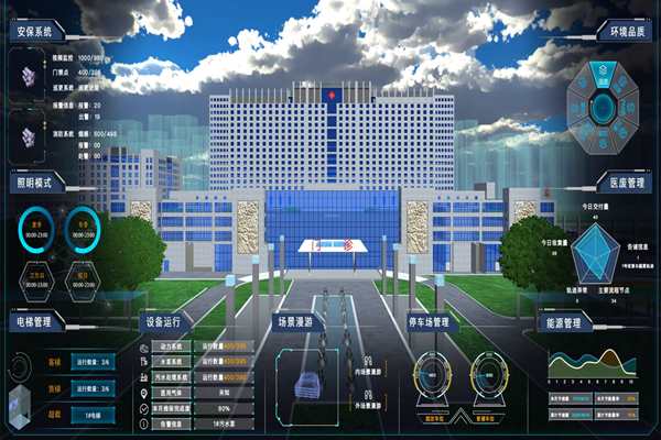 能耗監(jiān)測(cè)信息模型要考慮哪些需求？