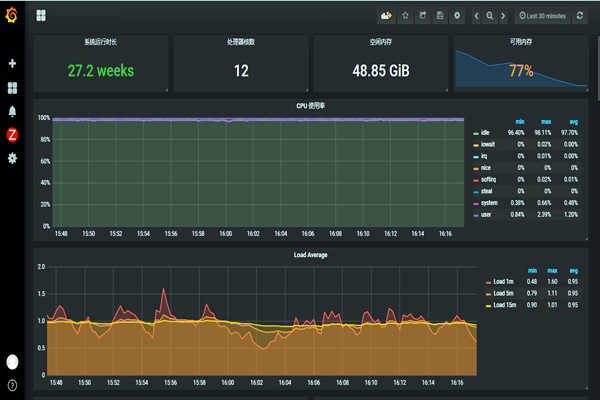 環(huán)境監(jiān)測系統(tǒng)的巡檢及質(zhì)控管理！