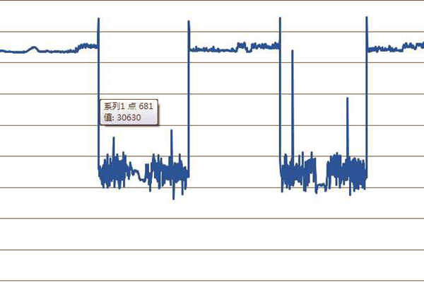 探究環(huán)境監(jiān)測(cè)過程中的突變情況！