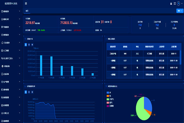 企業(yè)工業(yè)能耗監(jiān)控管理平臺！