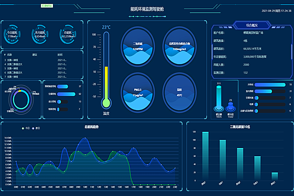 能耗監(jiān)測(cè)系統(tǒng)監(jiān)測(cè)內(nèi)容你知道嗎？