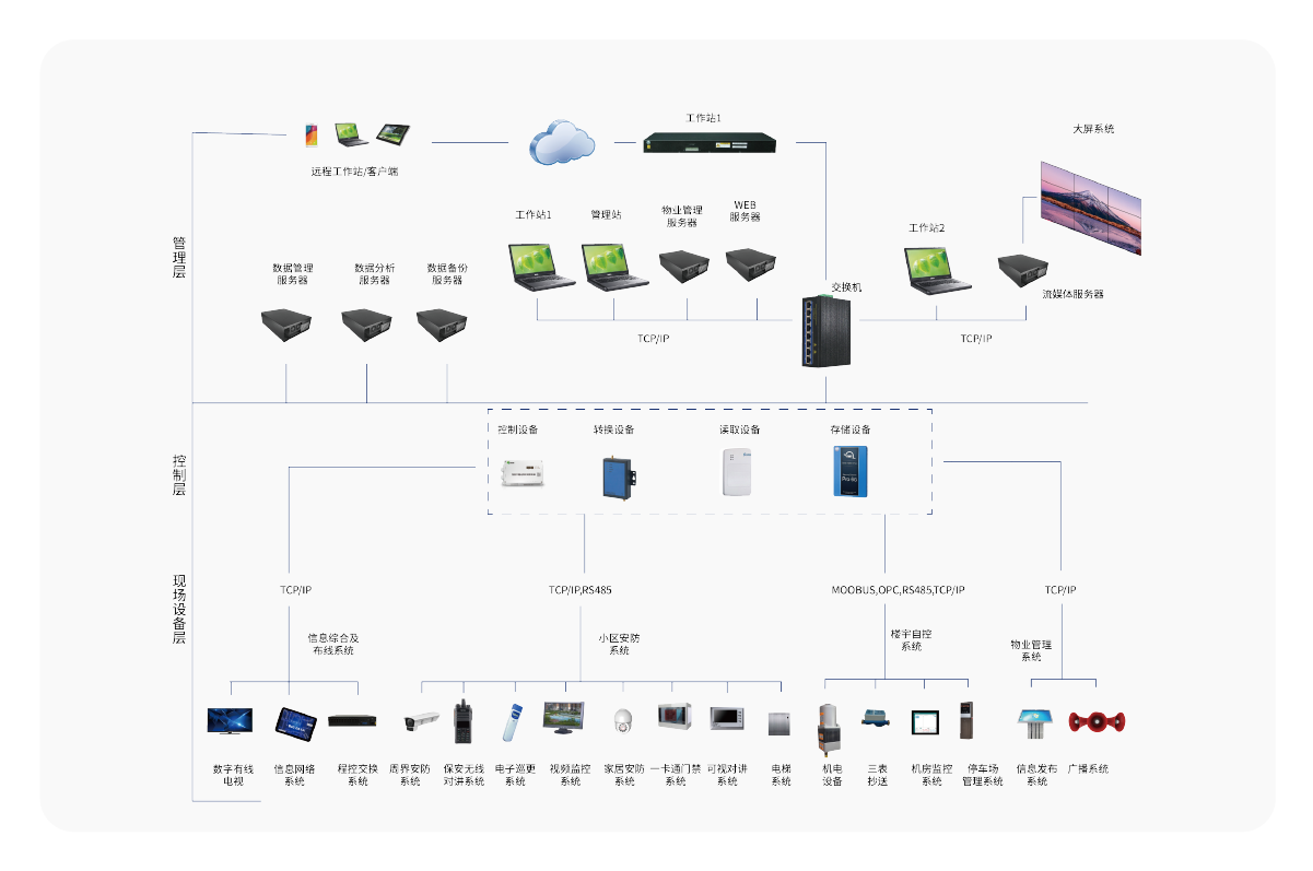 智能化集成系統(tǒng)(圖6) 智能化集成系統(tǒng)-19.png
