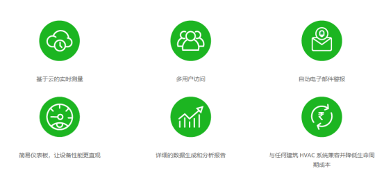 能耗監(jiān)測(cè)系統(tǒng)深入挖掘冷水機(jī)組的節(jié)能潛力!(圖1) image.png