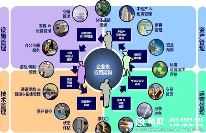 樓宇自控_樓宇自控系統(tǒng)_樓宇自控是什么意思_樓宇自控十大品牌 樓宇自控_樓宇自控系統(tǒng)_樓宇自控是什么意思_樓宇自控十大品牌