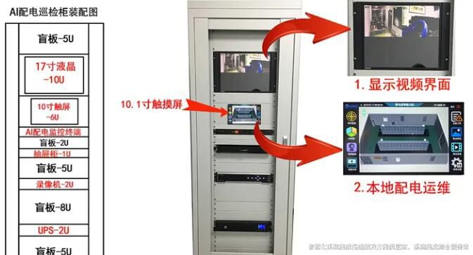 一套最完整的無(wú)人值守配電站房智能輔助監(jiān)控系統(tǒng)(實(shí)用收藏版)3