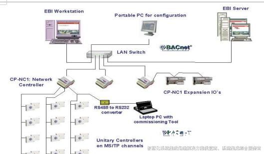 裕乾樓宇自控最全方案匯總(精選10篇)3