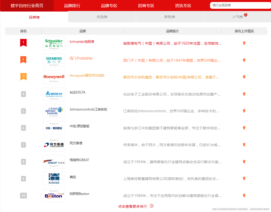 樓宇自控品牌.jpg 樓宇自控品牌.jpg