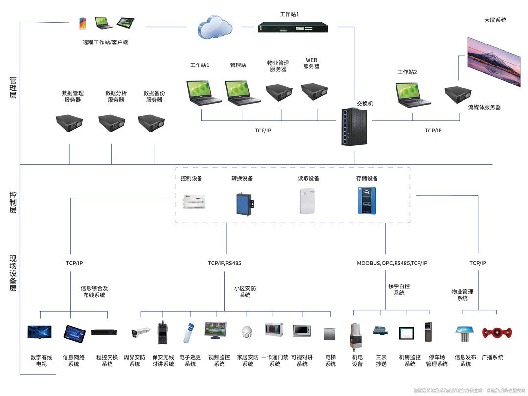 IBMS平臺(tái) IBMS平臺(tái)