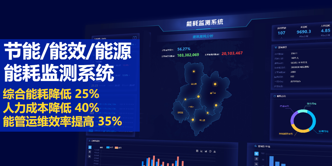 能耗監(jiān)測系統(tǒng)：節(jié)能降耗、降本增效利器!