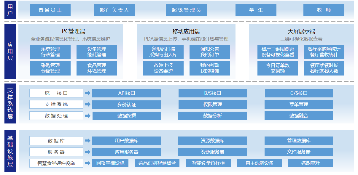 智慧餐廳(圖2) 111.png