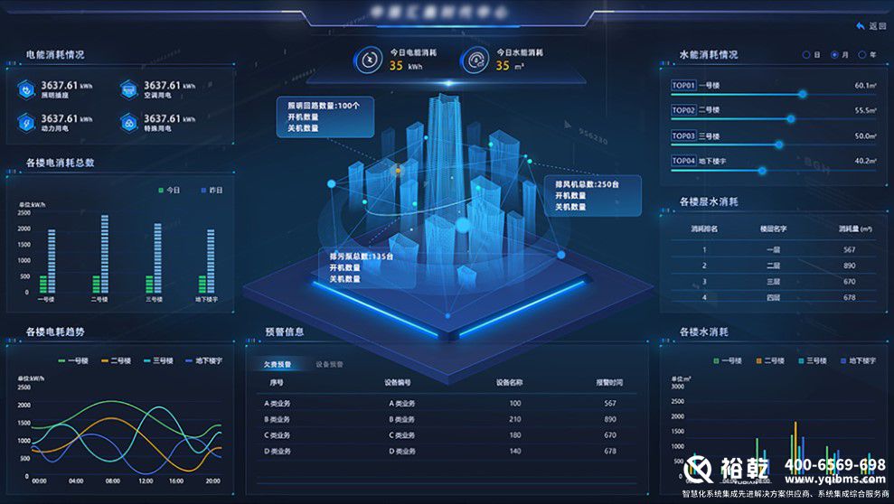 解鎖樓宇智慧能源管控平臺，開啟高效節(jié)能新篇(圖3)