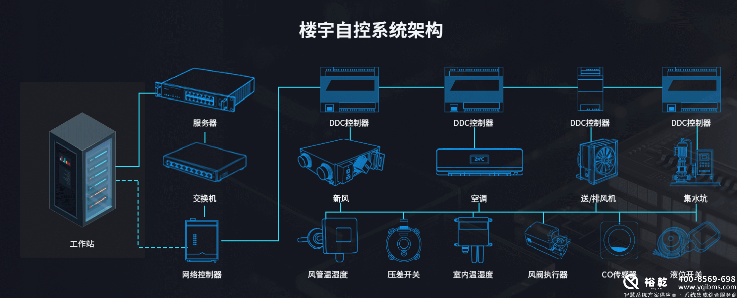 樓控報(bào)價(jià)：全面解析樓宇控制系統(tǒng)的成本與投資回報(bào)
