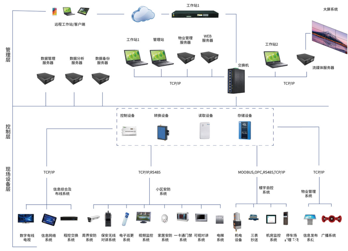 智能化集成系統(tǒng)廠家就選裕乾！