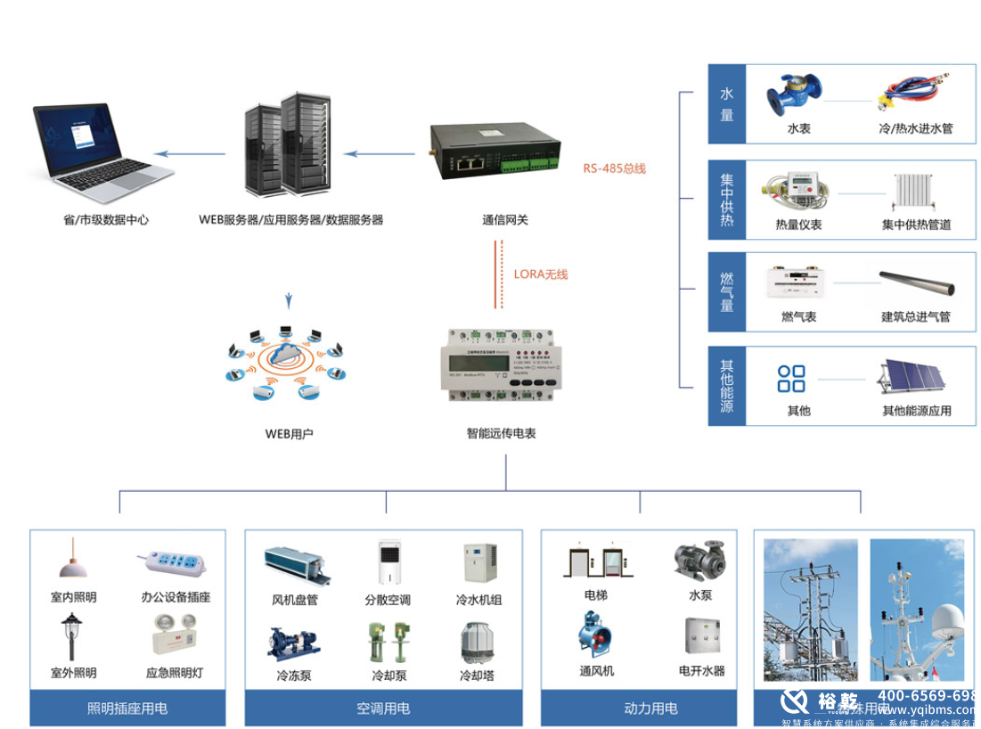 選擇優(yōu)質(zhì)能耗監(jiān)測系統(tǒng)廠家，助力企業(yè)節(jié)能減排2