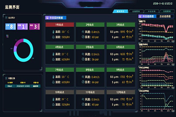 裕乾帶你一睹環(huán)境監(jiān)測系統(tǒng)界面！(圖1)