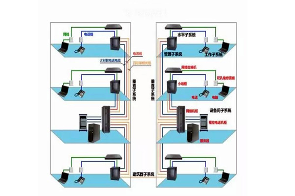 樓宇自控工程施工過(guò)程中的布線操作！(圖2)