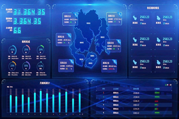 能耗監(jiān)測(cè)的數(shù)據(jù)庫(kù)如何更好？(圖1)
