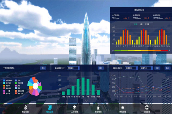 能耗監(jiān)測系統(tǒng)中數(shù)據(jù)傳輸?shù)膬刹阶邞?zhàn)略！(圖1)