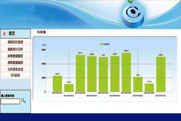 能耗監(jiān)測(cè)應(yīng)用層的三種功能簡(jiǎn)介！(圖1)