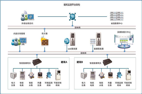 能耗在線監(jiān)測是怎樣省電的？(圖1)