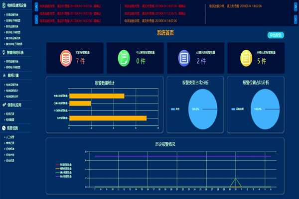 環(huán)境監(jiān)測(cè)一定要對(duì)PC端進(jìn)行功能測(cè)試！(圖1)