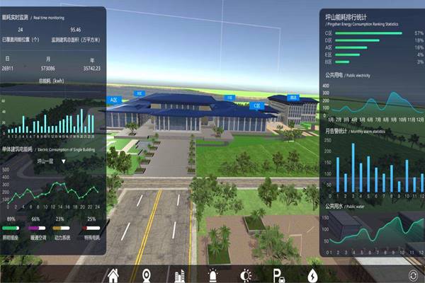 能耗在線監(jiān)測(cè)的發(fā)展絕不能停滯不前！(圖1)