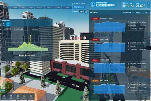 能耗在線監(jiān)測強度實測分析！(圖1)