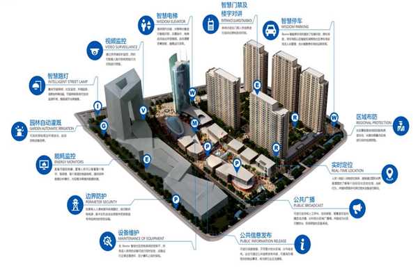 環(huán)境監(jiān)測(cè)系統(tǒng)的配置完善！(圖1)