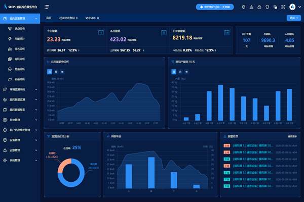 能耗監(jiān)測(cè)系統(tǒng)外觀模式技術(shù)！(圖1)