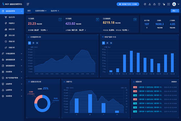能耗監(jiān)測系統(tǒng)實時報警及統(tǒng)計查詢！(圖1)