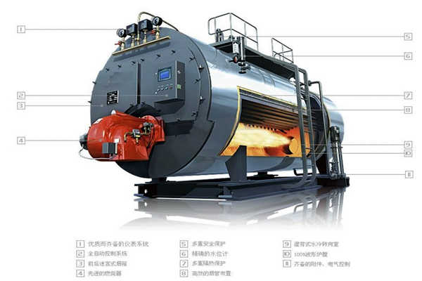 鍋爐能源管理要素之排煙溫度！(圖1)