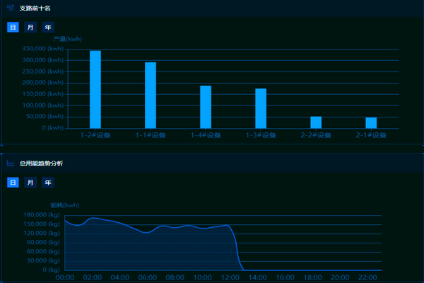 能耗監(jiān)測(cè)系統(tǒng)在建筑中的應(yīng)用！(圖2)