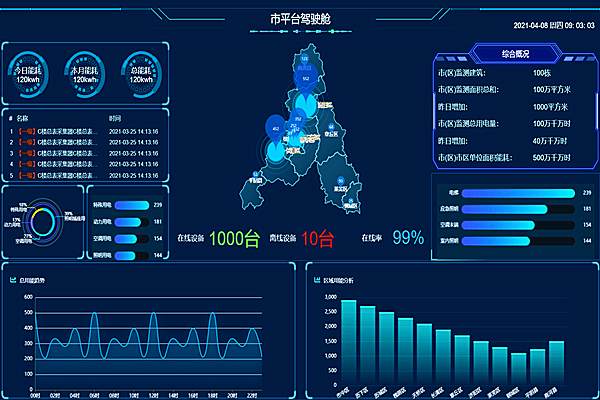 能耗監(jiān)測系統(tǒng)，企業(yè)節(jié)能降耗的好幫手！(圖1)